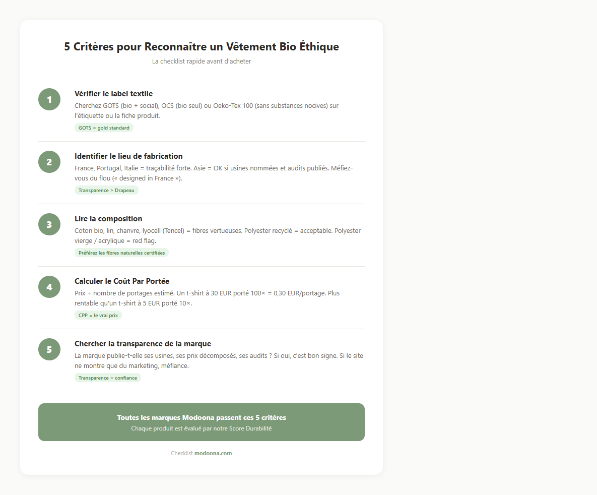 vêtement bio éthique checklist 5 critères : label textile, lieu fabrication, composition, coût par portée, transparence marque
